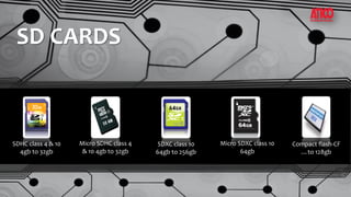 SD CARDS
SDHC class 4 & 10
4gb to 32gb
Micro SDHC class 4
& 10 4gb to 32gb
SDXC class 10
64gb to 256gb
Micro SDXC class 10
64gb
Compact flash-CF
…to 128gb