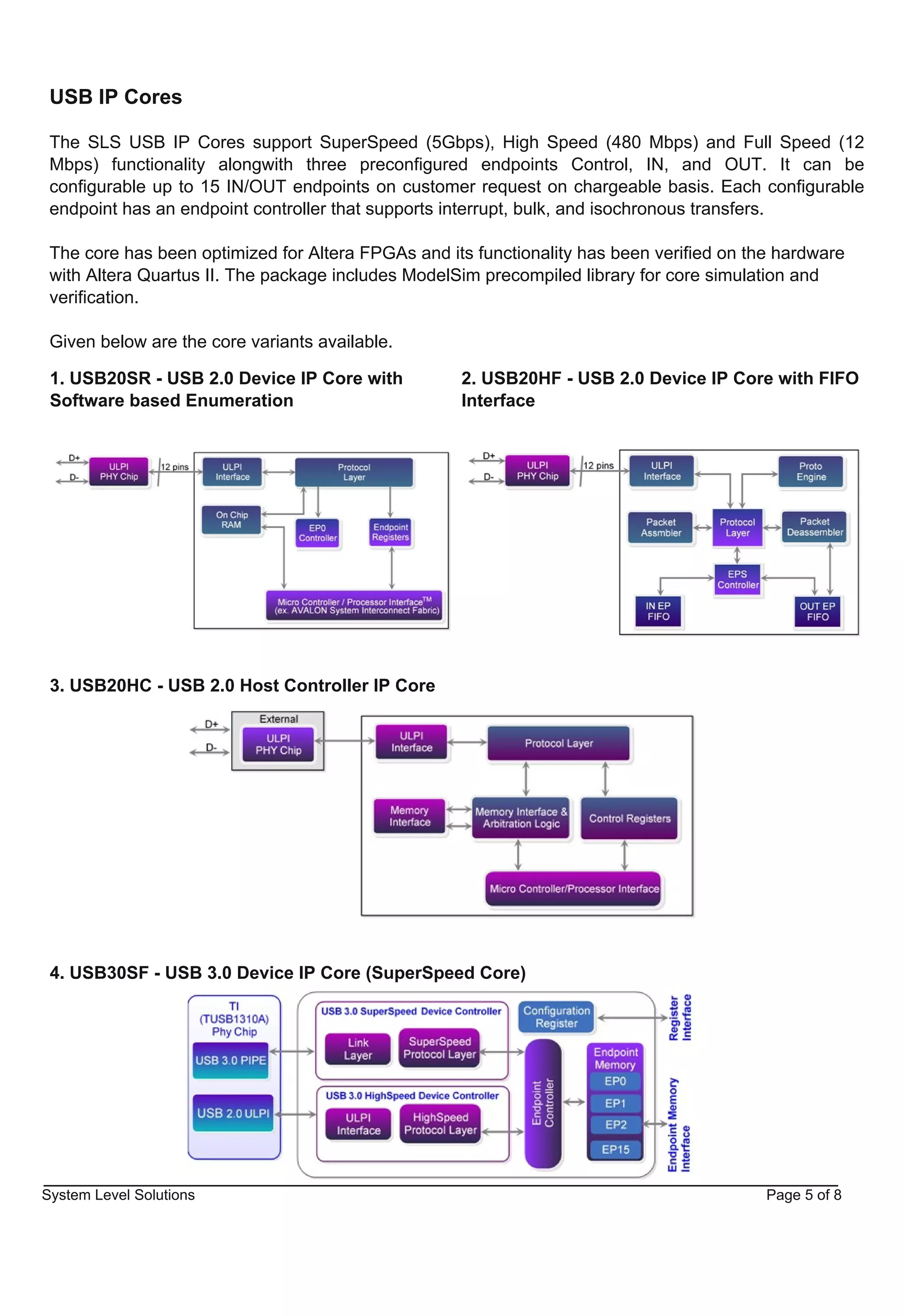 USB IP Cores

 The SLS USB IP Cores support SuperSpeed (5Gbps), High Speed (480 Mbps) and Full Speed (12
 Mbps) functionality alongwith three preconfigured endpoints Control, IN, and OUT. It can be
 configurable up to 15 IN/OUT endpoints on customer request on chargeable basis. Each configurable
 endpoint has an endpoint controller that supports interrupt, bulk, and isochronous transfers.

 The core has been optimized for Altera FPGAs and its functionality has been verified on the hardware
 with Altera Quartus II. The package includes ModelSim precompiled library for core simulation and
 verification.

 Given below are the core variants available.

 1. USB20SR ­ USB 2.0 Device IP Core with           2. USB20HF ­ USB 2.0 Device IP Core with FIFO
 Software based Enumeration                         Interface




 3. USB20HC ­ USB 2.0 Host Controller IP Core




 4. USB30SF ­ USB 3.0 Device IP Core (SuperSpeed Core)




System Level Solutions                                                                     Page 5 of 8
 