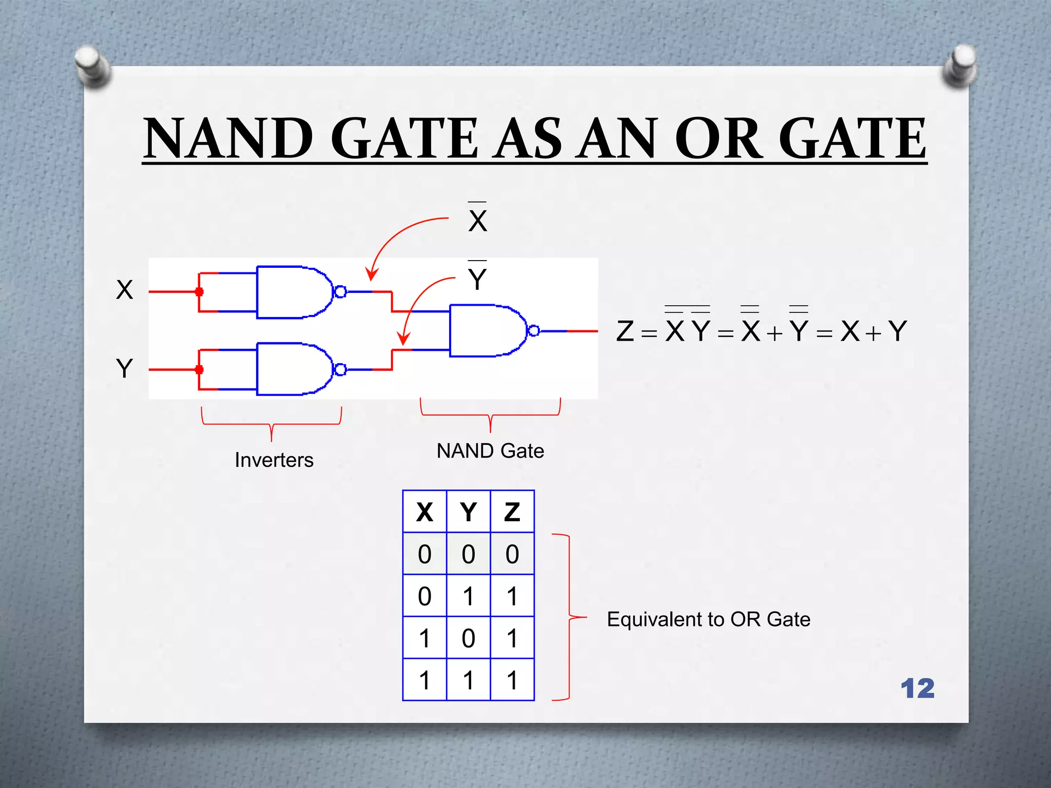 12
NAND GATE AS AN OR GATE
X Y Z
0 0 0
0 1 1
1 0 1
1 1 1
Equivalent to OR Gate
X
Y
YXYXYXZ 
X
NAND GateInverters
Y
 
