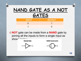 NAND GATE AS A NOT
GATES
O NOT gate can be made from a NAND gate by
joining all the inputs to form a single input as
shown below.
10
INPUT OUTPUT
0 1
1 0
 