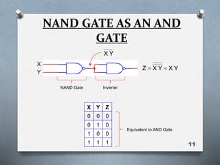 11
NAND GATE AS AN AND
GATE
X Y Z
0 0 0
0 1 0
1 0 0
1 1 1
X
Y
YXYXZ 
YX
NAND Gate Inverter
Equivalent to AND Gate
 