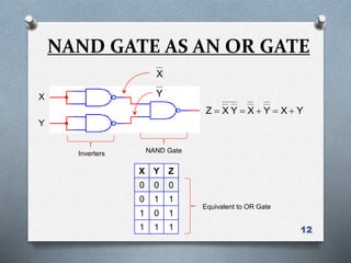 12
NAND GATE AS AN OR GATE
X Y Z
0 0 0
0 1 1
1 0 1
1 1 1
Equivalent to OR Gate
X
Y
YXYXYXZ 
X
NAND GateInverters
Y
 