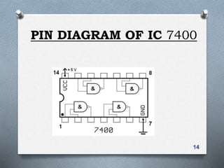 PIN DIAGRAM OF IC 7400
14
 