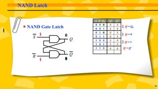 16
NAND Latch
NAND Gate Latch
S R Q0 Q Q’
0 0 0 0 1
0 0 1 1 0
0 1 0 0 1
0 1 1 0 1
1 0 0 1 0
1 0 1 1 0
1 1 0
0
1
1
1
0 0
Q = 0
Q = Q0
Q = 1
Q = Q’
0
S
R
Q
Q
 