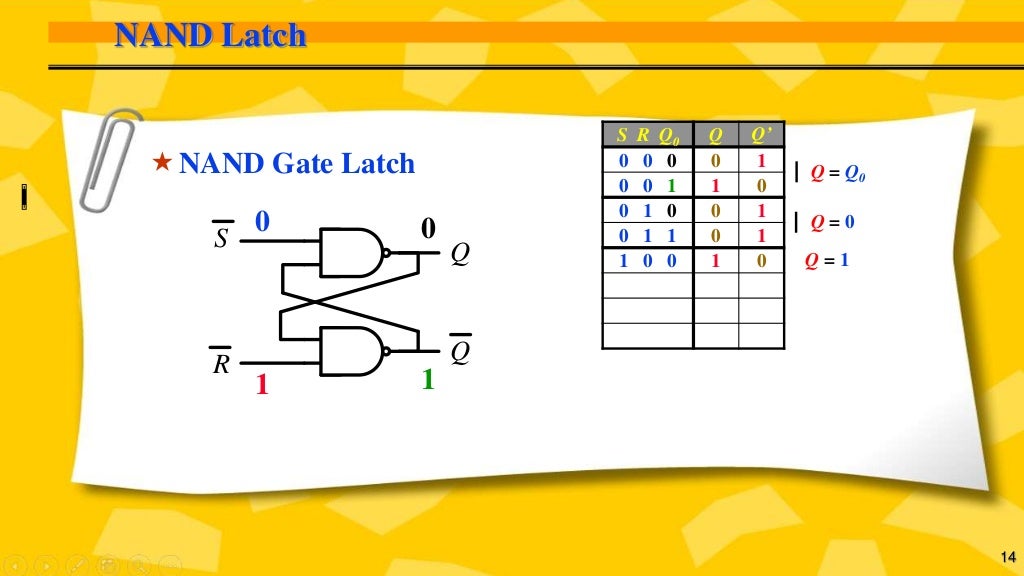 Nand gate latch (sequential circuit )