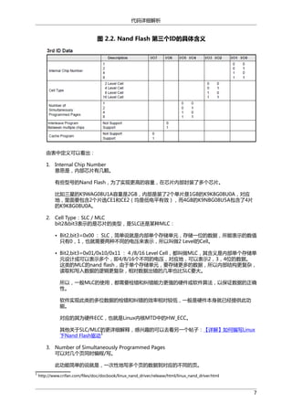 代码详细解析

图 2.2. Nand Flash 第三个ID的具体含义

由表中定义可以看出：
1. Internal Chip Number
意思是，内部芯片有几颗。
有些型号的Nand Flash，为了实现更高的容量，在芯片内部封装了多个芯片。
比如三星的K9WAG08U1A容量是2GB，内部是装了2个单片是1GB的K9K8G08U0A，对应
地，里面要包含2个片选CE1和CE2（均是低电平有效），而4GB的K9NBG08U5A包含了4片
的K9K8G08U0A。
2. Cell Type：SLC / MLC
bit2&bit3表示的是芯片的类型，是SLC还是某种MLC：
• Bit2,bit3=0x00 ： SLC，简单说就是内部单个存储单元，存储一位的数据，所能表示的数值
只有0，1，也就需要两种不同的电压来表示，所以叫做2 Level的Cell。
• Bit2,bit3=0x01/0x10/0x11 ： 4 /8/16 Level Cell，都叫做MLC，其含义是内部单个存储单
元设计成可以表示多个，即4/8/16个不同的电压，对应地，可以表示2，3，4位的数据。
这类的MLC的nand flash，由于单个存储单元，要存储更多的数据，所以内部结构更复杂，
读取和写入数据的逻辑更复杂，相对数据出错的几率也比SLC要大。
所以，一般MLC的使用，都需要检错和纠错能力更强的硬件或软件算法，以保证数据的正确
性。
软件实现此类的多位数据的检错和纠错的效率相对较低，一般是硬件本身就已经提供此功
能。
对应的其为硬件ECC，也就是Linux内核MTD中的HW_ECC。
其他关于SLC/MLC的更详细解释，感兴趣的可以去看另一个帖子：【详解】如何编写Linux
1
下Nand Flash驱动
3. Number of Simultaneously Programmed Pages
可以对几个页同时编程/写。
此功能简单的说就是，一次性地写多个页的数据到对应的不同的页。
1

http://www.crifan.com/files/doc/docbook/linux_nand_driver/release/html/linux_nand_driver.html

7

 
