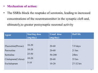 • Mechanism of action:
• The SSRIs block the reuptake of serotonin, leading to increased
concentrations of the neurotransmitter in the synaptic cleft and,
ultimately,to greater postsynaptic neuronal activity
Agent Starting dose
(mg/day)
Usual dose
(mg/day)
Half life
Fluoxetine(Proxac)
Paroxetine
Sertraline
Citalopram(Celexa)
Escitalopram
10-20
10-20
25-50
10-20
5-10
20-60
20-60
50-200
20-60
10-20
7-9 days
21 hrs
24hrs
35 hrs
27-32 hrs
30
 
