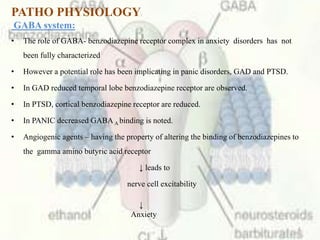 PATHO PHYSIOLOGY:
GABA system:
• The role of GABA- benzodiazepine receptor complex in anxiety disorders has not
been fully characterized
• However a potential role has been implicating in panic disorders, GAD and PTSD.
• In GAD reduced temporal lobe benzodiazepine receptor are observed.
• In PTSD, cortical benzodiazepine receptor are reduced.
• In PANIC decreased GABA A binding is noted.
• Angiogenic agents – having the property of altering the binding of benzodiazepines to
the gamma amino butyric acid receptor
↓ leads to
nerve cell excitability
↓
Anxiety
6
 