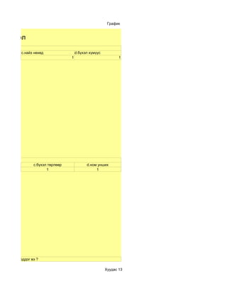 График


ы нэгтгэл

               c.найз нөхөд                d.бүхэл хүмүүс
                                       1                           1




 х дуртай вэ
                     c.бүхэл төрлөөр             d.ном унших
                            1                         1




ар хэр гэж боддог вэ ?

                                                            Хуудас 13
 