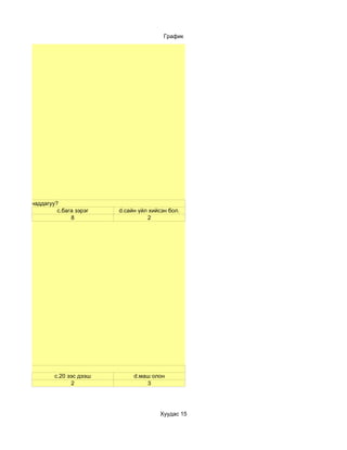 График




ндтэй байж чаддагуу?
                    c.бага зэрэг   d.сайн үйл хийсэн бол.
                         8                   2




а вэ?
                   c.20 ээс дээш        d.маш олон
                         2                  3




                                                 Хуудас 15
 