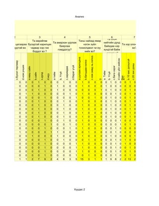 Анализ




        2                  3                 4                5                                                                                                                                                                                        6               7
                                                                                                                                                                                                                                                    Та олон
                      Та өөрийгөө                      Таны найзад ямар
                                     Та амархан уурлаж                                                                                                                                                                                           нийтийн дунд
Та чөлөөт цагаараа бусадтай харилцах                      нэгэн зүйл                                                                                                                                                                                          Та хэр олон найздаа
                                          баярлаж                                                                                                                                                                                                 байхдаа нэр
 юу хийх дуртай вэ   чадвар хэр гэж                    тохиолдвол чи юу                                                                                                                                                                                               вэ?
                                         гомддогуу?                                                                                                                                                                                              хүндтэй байж
                       боддог вэ ?                         хийх вэ?
                                                                                                                                                                                                                                                   чаддагуу?




                                                                                                                                                                                                                c.ээж аавд нь хэлнэ.
                                                                                                                                                                      a.уулзаж ярилцана




                                                                                                                                                                                                                                                                                  d.сайн үйл хийсэн


                                                                                                                                                                                                                                                                                                      b.10 аас доошгүй
                                                                                                                                                                                          b.багшдаа хэлнэ
        c.бүхэл төрлөөр




                                                                                                                                                                                                                                                                                                                         c.20 ээс дээш
                              d.ном унших




                                                                                                                                                   d.бараг үгүй




                                                                                                                                                                                                                                                                   c.бага зэрэг
                                                а маш сайн




                                                                                                                                  с.заримдаа




                                                                                                                                                                                                                                               a. Тийм
                                                                                                                    b. Үгүй




                                                                                                                                                                                                                                                         b. Үгүй
                                                                                                       а тийм
                                                                 b.сайн

                                                                              c.дунд

                                                                                           d.муу




                                                                                                                                                                                                                                                                                  бол.
                                                                                                                                                                                                                                                                                  a.1.
                                                                                                                                                                                                                                           0
                          0                 0                0            1            0           0            0             1                0                  0                 1                       0                          0   0        0         1             0          0         0 1                               0
                          0                 0                0            0            1           0            1             0                0                  0                 1                       0                          0   0        1         0             0          0         0 0                               0
                          0                 0                0            1            0           0            1             0                0                  0                 0                       0                          0   1        0         1             0          0         0 1                               0
                          0                 1                1            0            0           0            0             0                1                  0                 1                       0                          0   0        0         0             1          0         0 1                               0
                          0                 0                0            0            1           0            0             0                0                  1                 0                       0                          1   0        0         1             0          0         0 1                               0
                          0                 0                0            1            0           0            0             1                0                  0                 1                       0                          0   0        0         1             0          0         0 1                               0
                          0                 0                0            1            0           0            0             1                0                  0                 1                       0                          0   0        0         1             0          0         0 1                               0
                          0                 0                0            1            0           0            0             1                0                  0                 1                       0                          0   0        0         1             0          0         0 1                               0
                          0                 0                0            1            0           0            0             1                0                  0                 1                       0                          0   0        0         1             0          0         0 1                               0
                          0                 0                0            1            0           0            0             1                0                  0                 1                       0                          0   0        0         1             0          0         0 1                               0
                          0                 0                0            0            1           0            0             1                0                  0                 1                       0                          0   0        0         0             0          1         0 0                               1
                          0                 0                0            0            0           1            0             0                1                  0                 1                       0                          0   0        0         0             0          1         0 1                               0
                          0                 0                0            0            1           0            0             0                1                  0                 1                       0                          0   0        0         0             1          0         0 0                               0
                          1                 0                0            0            0           1            1             0                0                  0                 0                       1                          0   0        0         0             1          0         0 0                               0
                          0                 0                1            0            0           0            1             0                0                  0                 1                       0                          0   0        0         1             0          0         0 0                               1
                          0                 0                0            0            1           0            0             1                0                  0                 0                       1                          0   0        0         0             1          0         1 0                               0
                          0                 0                0            0            1           0            0             0                0                  1                 1                       0                          0   0        0         0             1          0         1 0                               0
                          0                 0                0            0            1           0            0             0                0                  1                 1                       0                          0   0        0         0             1          0         0 1                               0
                          0                 0                0            0            1           0            0             0                0                  1                 1                       0                          0   0        0         0             1          0         0 1                               0
                          0                 0                0            0            1           0            0             0                0                  1                 0                       1                          0   0        0         0             1          0         0 1                               0
                          1                 1                2            7            9           2            4             8                3                  5                15                       3                          1   1        1         9             8          2         2 13                              2




                                                                                                                                                            Хуудас 2
 