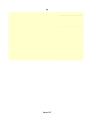 17




Хуудас 205
 