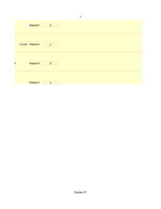 1


d.маш олон           Хариулт    b




               d.үгүй Хариулт   c




d.бараг үгүй         Хариулт    d




                     Хариулт    c




                                    Хуудас 21
 