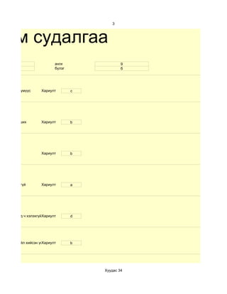 3



хим судалгаа
 16                        анги                9
 эм                        бүлэг               б




 бүхэл хүмүүс       Хариулт        c




 ном унших          Хариулт        b




                    Хариулт        b




 бараг үгүй         Хариулт        a




      хэнд ч хэлэхгүйХариулт
                     нууцлана      d




 сайн зүйл хийсэн үед
                   Хариулт         b




                                       Хуудас 34
 
