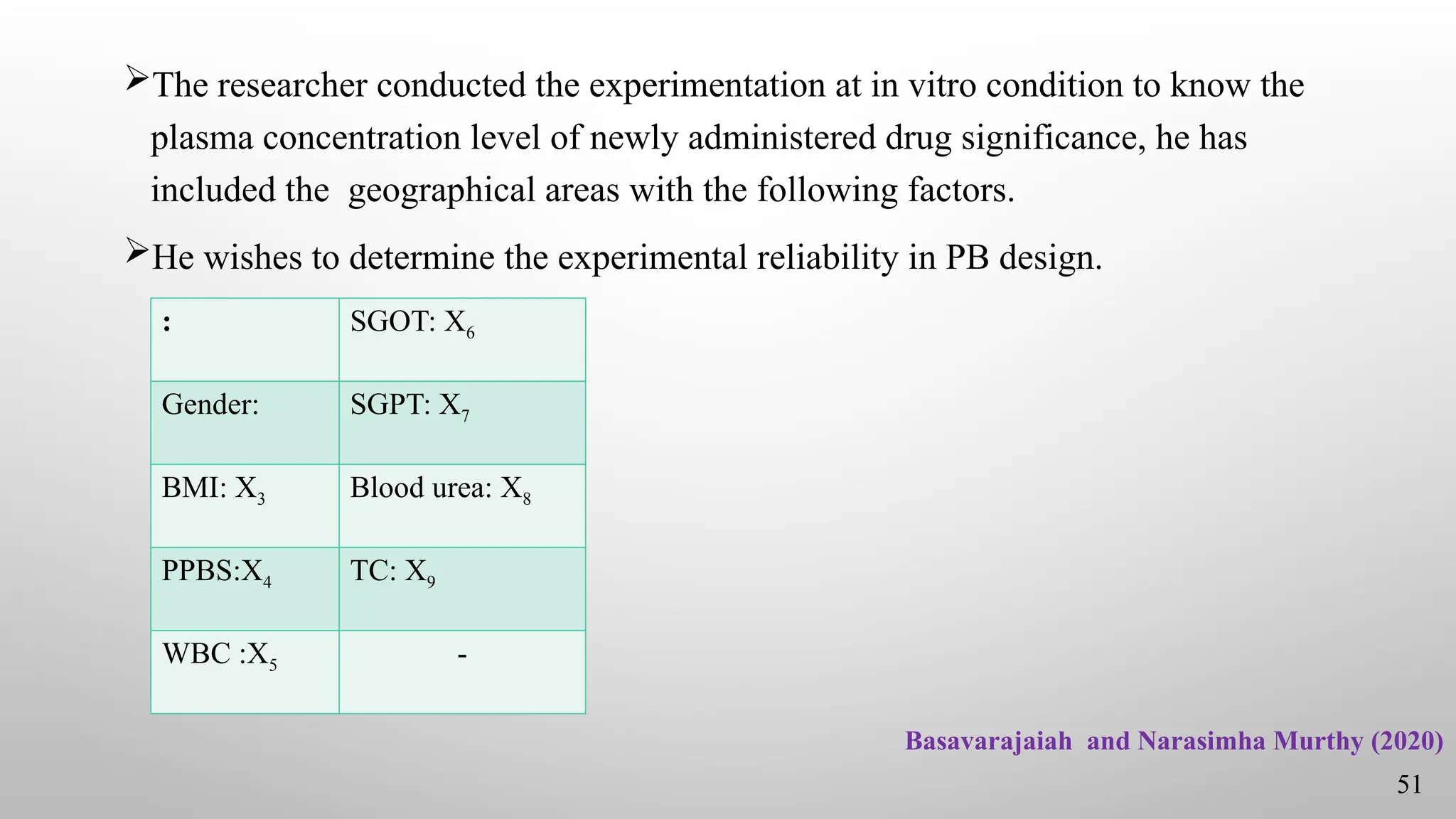 The researcher conducted the experimentation at in vitro condition to know the
plasma concentration level of newly administered drug significance, he has
included the geographical areas with the following factors.
He wishes to determine the experimental reliability in PB design.
Basavarajaiah and Narasimha Murthy (2020)
51
: SGOT: X6
Gender: SGPT: X7
BMI: X3 Blood urea: X8
PPBS:X4 TC: X9
WBC :X5 -
 