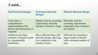 Contd...
Full Factorial Designs Fractional factorial
Designs
Plackett-Burman Design
Used when a
comprehensive
understanding of all
factors and interactions is
required.
Mainly used for screening
experiments when the
number of factors is large.
Primarily used for
screening experiments,
especially when resources
are limited.
Inefficient for large
numbers of factors would
be exponentially
distributed .
More efficient than a full
factorial design, allowing
for a reduction in the
number of runs.
Efficient for screening a
large number of factors
with a minimal number of
runs
10
 