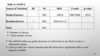 Table 4: ANOVA
Source of Variation Df SS MSS F-ratio p-value
Model (Factors) SSF SSF/k MSF/MSE XXX
Residual (Error) - - 1 SSE SSE/(N-k-1) - -
Total - 1 SST - - -
18
=Number of factors.
= Total number of runs.
 The ANOVA table can guide decisions on which factors are likely to have a
substantial impact.
 A low p-value for a factor indicates that the factor has a significant effect on the
response variable.
 