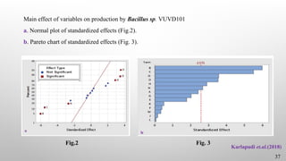 Main effect of variables on production by Bacillus sp. VUVD101
a. Normal plot of standardized effects (Fig.2).
b. Pareto chart of standardized effects (Fig. 3).
37
Karlapudi et.al.(2018)
Fig.2 Fig. 3
 