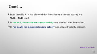Contd…
From the table 9 , it was observed that the variation in tannase activity was
36.76–120.40 U/ml.
In run no.9, the maximum tannase activity was obtained with the medium.
In run no.20, the minimum tannase activity was obtained with the medium.
Mohan et.al.(2013)
45
 