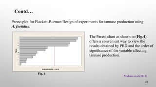 Contd…
Mohan et.al.(2013)
48
’ ‘ – ƒ • • ‹ — 
‘ ˆ † ‹ Ǧ ǡ
’ Š ‘ • ’ Š ƒ – ‡
Š › † ” ‘ ‰ ‡  ‡  œ ›  ‡ ’ ” ‘ † — – ‹ ‘ 
/
,
(
+
*
%
.
)
&
$
'
-
6 W
DQGDUGL
] HG ( IIHFW
The Pareto chart as shown in (Fig.4)
offers a convenient way to view the
results obtained by PBD and the order of
significance of the variable affecting
tannase production.
Fig. 4
Pareto plot for Plackett-Burman Design of experiments for tannase production using
A. foetidus.
 