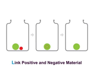 Link Positive and Negative Material
 