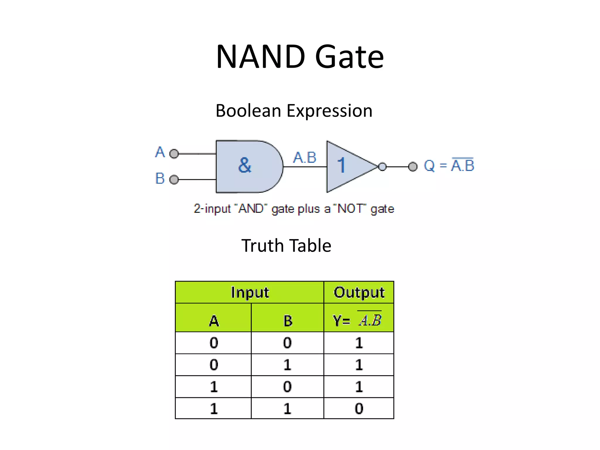 NAND Gate
Boolean Expression
Truth Table