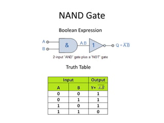 Nand logic gate electronics plc microcontroller series | PPTX
