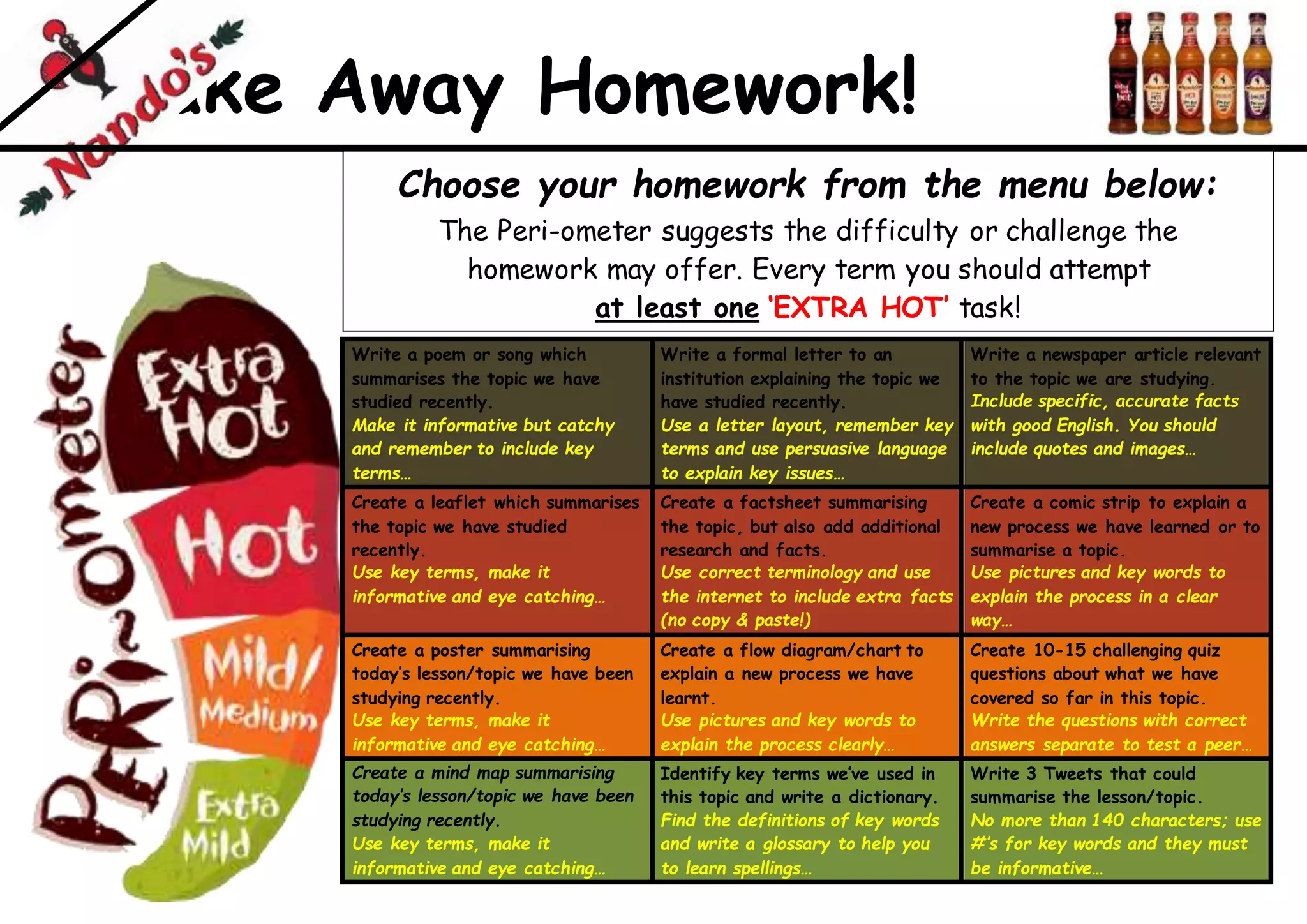 Nandos takeaway-homework | DOCX