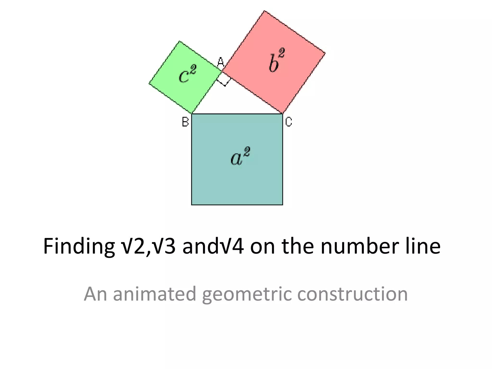Finding √2,√3 and√4 on the number line
An animated geometric construction