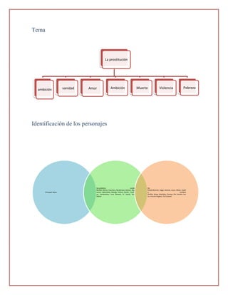Tema



                                                 La prostitución




  ambición               vanidad   Amor                 Ambición                          Muerte               Violencia                        Pobreza




Identificación de los personajes




                                      Secundarios:                               conde         De
                                      Muffat, Hector, Fauchery, Bordenave, Steiner, Dag        fondo:Blanche, Gagá, Simone, Louis, Oliver, Estell
       Principal: Naná                uenet, Labordette, George, Fontan, Santin, Caroli        e,                                          condesa
                                      ne, Vandeubres, Lucy Stewart, Sr. Venot, Sra.            Muffat, felipe, Mathilde, Clarisse, Zizí, Amalia, Lau
                                      Maloir                                                   re, Irma de Anglars, Tio Cossard
 