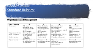 GRASPS Model
Standard Rubrics:
Oral Communication
 