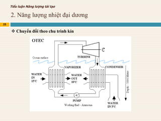 2. Năng lượng nhiệt đại dương
25
Tiểu luận Năng lượng tái tạo
 Chuyển đổi theo chu trình kín
 