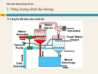 2. Năng lượng nhiệt đại dương
26
Tiểu luận Năng lượng tái tạo
 Chuyển đổi theo chu trình hở
 