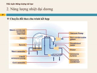 2. Năng lượng nhiệt đại dương
27
Tiểu luận Năng lượng tái tạo
 Chuyển đổi theo chu trình kết hợp
 