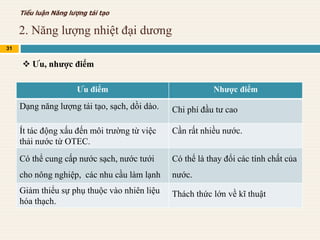 31
Tiểu luận Năng lượng tái tạo
 Ưu, nhược điểm
Ưu điểm Nhược điểm
Dạng năng lượng tái tạo, sạch, dồi dào. Chi phí đầu tư cao
Ít tác động xấu đến môi trường từ việc
thải nước từ OTEC.
Cần rất nhiều nước.
Có thể cung cấp nước sạch, nước tưới
cho nông nghiệp, các nhu cầu làm lạnh
Có thể là thay đổi các tính chất của
nước.
Giảm thiểu sự phụ thuộc vào nhiên liệu
hóa thạch.
Thách thức lớn về kĩ thuật
2. Năng lượng nhiệt đại dương
 