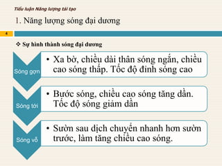 1. Năng lượng sóng đại dương
4
Tiểu luận Năng lượng tái tạo
 Sự hình thành sóng đại dương
Sóng gợn
• Xa bờ, chiều dài thân sóng ngắn, chiều
cao sóng thấp. Tốc độ đỉnh sóng cao
Sóng tới
• Bước sóng, chiều cao sóng tăng dần.
Tốc độ sóng giảm dần
Sóng vỗ
• Sườn sau dịch chuyển nhanh hơn sườn
trước, làm tăng chiều cao sóng.
 
