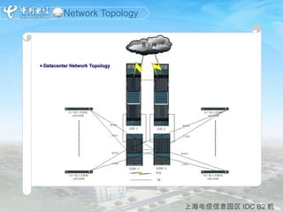 Nanhui datacenter IDC | PPT