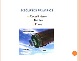 RECURSOS PRIMARIOS
 Revestimiento
 Núcleo
 Forro
 