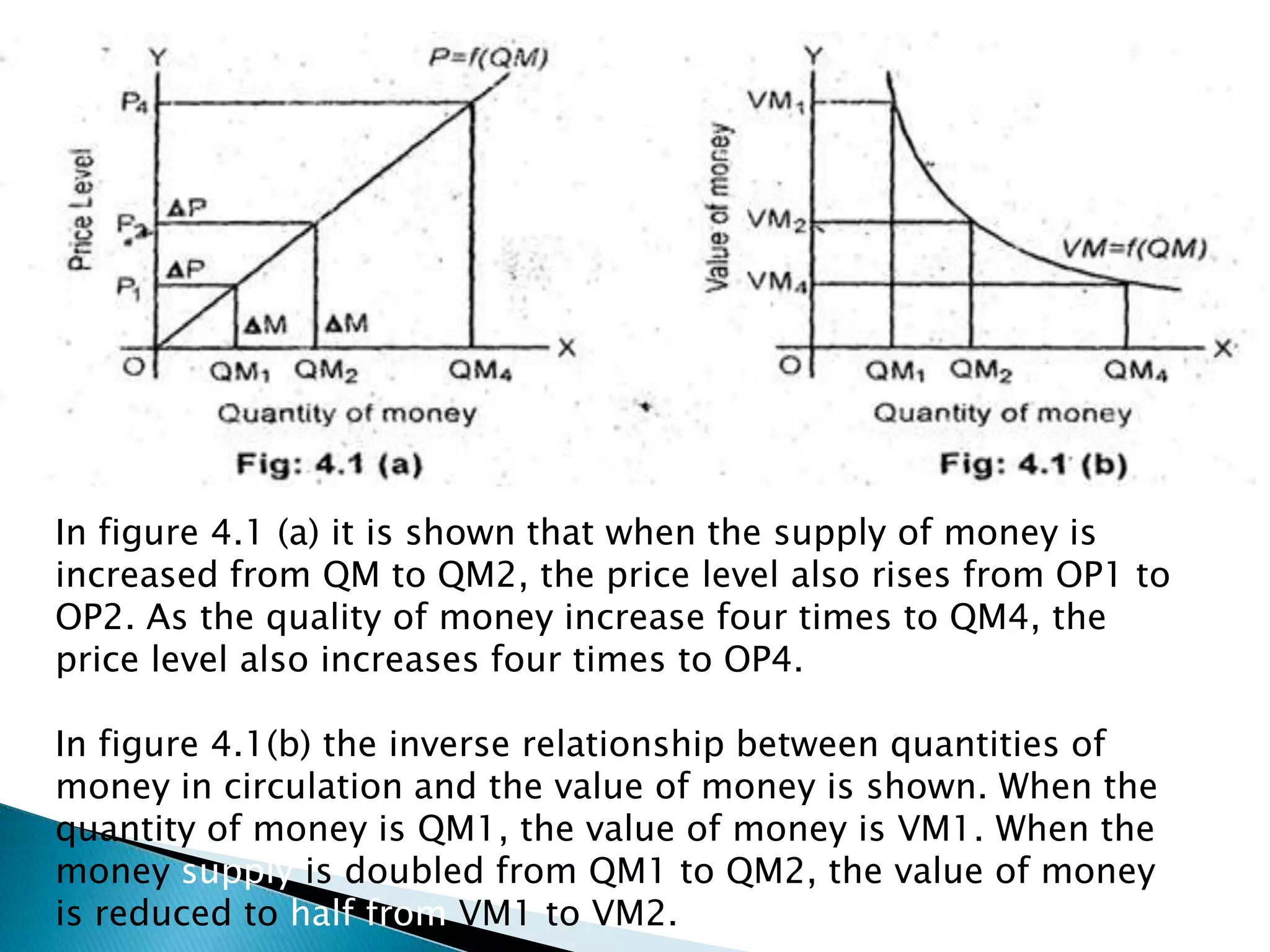 In figure 4.1 (a) it is shown that when the supply of money is
increased from QM to QM2, the price level also rises from OP1 to
OP2. As the quality of money increase four times to QM4, the
price level also increases four times to OP4.

In figure 4.1(b) the inverse relationship between quantities of
money in circulation and the value of money is shown. When the
quantity of money is QM1, the value of money is VM1. When the
money supply is doubled from QM1 to QM2, the value of money
is reduced to half from VM1 to VM2.
 
