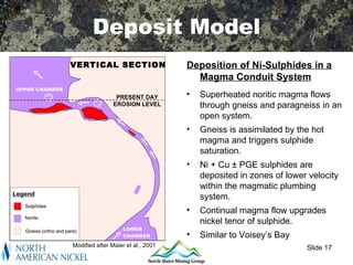 Deposit Model
VERTICAL SECTION                    Deposition of Ni-Sulphides in a
                                      Magma Conduit System
                 PRESENT DAY        •   Superheated noritic magma flows
                EROSION LEVEL           through gneiss and paragneiss in an
                                        open system.
                                    •   Gneiss is assimilated by the hot
                                        magma and triggers sulphide
                                        saturation.
                                    •   Ni + Cu ± PGE sulphides are
                                        deposited in zones of lower velocity
                                        within the magmatic plumbing
                                        system.
                                    •   Continual magma flow upgrades
                                        nickel tenor of sulphide.
                                    •   Similar to Voisey’s Bay
Modified after Maier et al., 2001                                  Slide 17
 