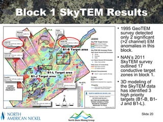 Block 1 SkyTEM Results
                                         • 1995 GeoTEM
                                           survey detected
                                           only 2 significant
                                           (>2 channel) EM
                                           anomalies in this
                      B1-B Target area     block.
                                         • NAN’s 2011
                                           SkyTEM survey
                                           outlined 17
            B1-L Target area
                                           conductive target
  B1-J Target area                         zones in block 1.
                                         • 3D modeling of
                                           the SkyTEM data
                                           has identified 3
                                           high priority
                                           targets (B1-B, B1-
                                           J and B1-L).

                                                      Slide 20
 