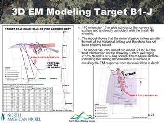 3D EM Modeling Target B1-J
TARGET B1-J (IMIAK HILL): 3D VIEW LOOKING WEST
                                                 • 170 m long by 16 m wide conductor that comes to
                                                   surface and is directly coincident with the Imiak Hill
                                                   showing.
                                                 • The model shows that the mineralization strikes parallel
                                                   to most of the historical drilling and therefore has not
                                                   been properly tested.
                                                 • The model has very limited dip extent (21 m) but the
                                                   best intersection on the showing (9.85 m averaging
                  9.85m @ 2.67% Ni, 0.60% Cu       2.67% Ni and 0.60% Cu) occurs 130 m below surface
                                                   indicating that strong mineralization at surface is
                                 FO OTWALL         masking the EM response from mineralization at depth.
                                 CONTACT
                                 OF N ORITE


                                                                                        E
                                                                                   STRIK




                                                                                      9.85m @ 2.67% Ni, 0.60% Cu




                                                                                                  Slide 21
 