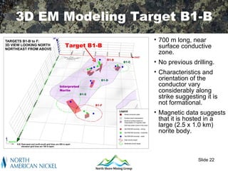 3D EM Modeling Target B1-B
                      • 700 m long, near
        Target B1-B     surface conductive
                        zone.
                      • No previous drilling.
                      • Characteristics and
                        orientation of the
     Interpreted        conductor vary
     Norite             considerably along
                        strike suggesting it is
                        not formational.
                      • Magnetic data suggests
                        that it is hosted in a
                        large (2.5 x 1.0 km)
                        norite body.



                                       Slide 22
 