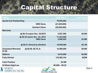 Capital Structure
Listing                                             NAN:TSX.V      Cash Value
Issued and Outstanding:                              76,922,693
                                     VMS Owns       (21,825,000)
                                  Sentient Owns     (20,000,000)
Warrants:
                   @ $0.10 expire Dec. 28,2012        5,837,500        $0.6M
                   @ $0.35 expire Nov. 24, 2012      11,243,950
                                    VMS Owns          5,000,025        $3.9M

                     @ $0.21 Owned by Sentient       10,000,000        $2.1M

Greenland Warrants        @ $0.50, $0.70, &          12,960,000        $9.0M
$1.00
Options                                               5,618,000        $0.8M
Fully Diluted                                       122,582,143         $22M

Cash Position                                             $3.6M
52 Week High/Low                                  $0.090 – $0.32
                                                                            Slide 3
 