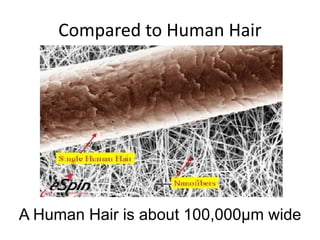 Compared to Human Hair
A Human Hair is about 100,000µm wide
 