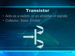Transistor Acts as a switch, or an amplifier of signals Collector, Base, Emitter 