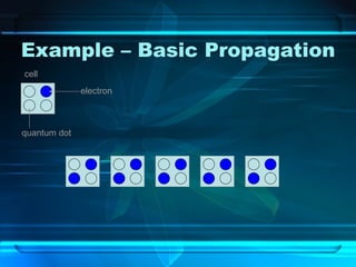 Example – Basic Propagation quantum dot electron cell 