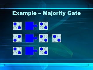 Example – Majority Gate 