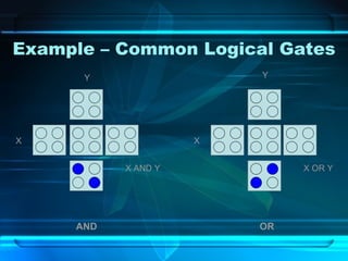 Example – Common Logical Gates AND OR X Y X Y X AND Y X OR Y 