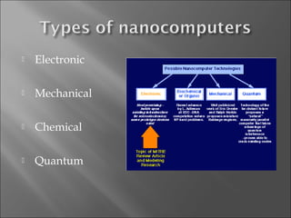 Nanocomputing Components An Introduction to Nano computers | PPT